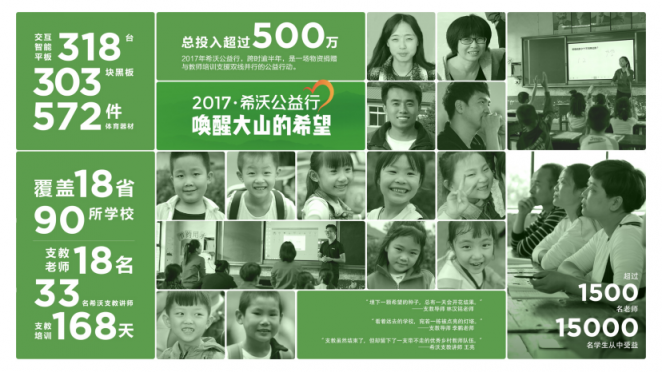 希沃2018公益行啟動(dòng)，授魚更授漁