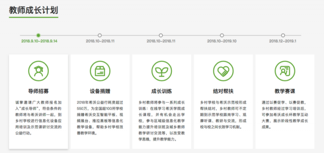 希沃2018公益行啟動(dòng)，授魚更授漁