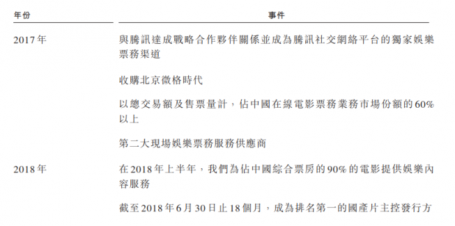 成立5年的貓眼拿什么闖關港股IPO？