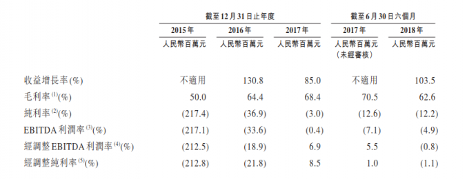 成立5年的貓眼拿什么闖關港股IPO？