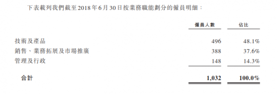 成立5年的貓眼拿什么闖關港股IPO？