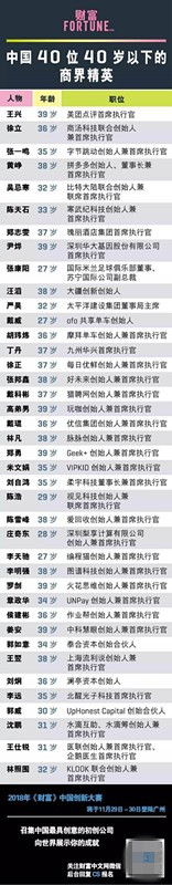 火花思維創(chuàng)始人羅劍榮登中國(guó)財(cái)富商界精英榜 重塑教學(xué)模式獲業(yè)界認(rèn)可