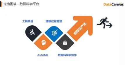 對標(biāo)Alteryx，覆蓋90%的銀行客戶，DataCanvas為企業(yè)提供數(shù)據(jù)科學(xué)平臺