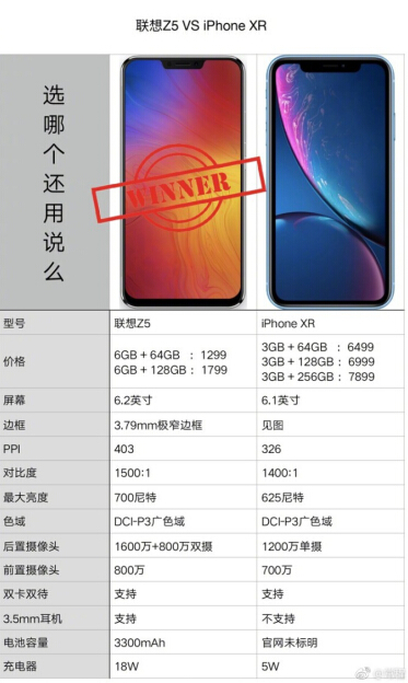 數(shù)據(jù)測評：聯(lián)想Z5有望成為iPhone XR平價替代