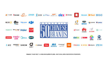海外市場表現(xiàn)亮眼，OPPO入選Facebook 2018年“中國出海領(lǐng)先品牌50強(qiáng)”