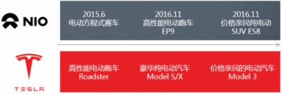 富途證券：股價暴漲75%，蔚來汽車能走多遠？