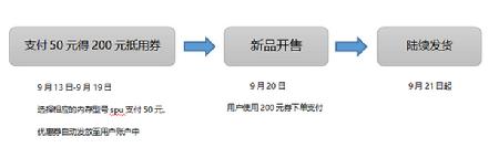 愛上街開啟iPhone新機(jī)預(yù)售，50抵200元優(yōu)惠券等5大權(quán)限供你拿