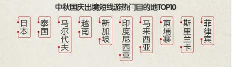 途?！?018中秋國慶旅游消費意愿報告》：西北連線延續(xù)暑期熱度 “春游”南半球受歡迎