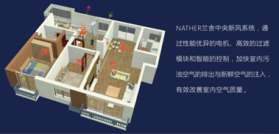 全熱交換新風(fēng)系統(tǒng)成行業(yè)標(biāo)配 蘭舍新風(fēng)康舒芯品質(zhì)升級(jí)