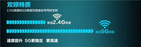 都是雙頻無線路由，為什么華為WS5102敢講“真”字？！