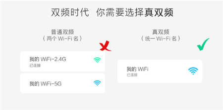 都是雙頻無線路由，為什么華為WS5102敢講“真”字？！