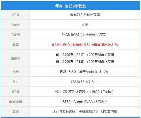 AI智慧四攝開拓智能拍攝新格局，華為麥芒7使用體驗