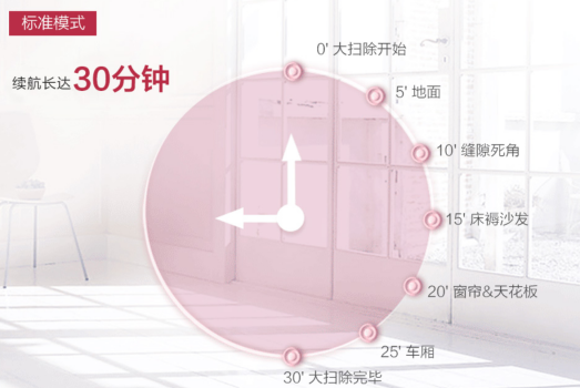 吸塵器哪個(gè)牌子好？告別衛(wèi)生死角的多功能清潔工具