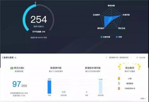 希沃助力廊坊安次區(qū)校長(zhǎng)信息化能力提升活動(dòng)