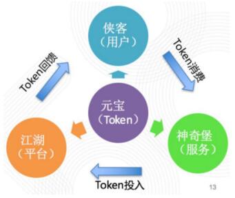 58集團(tuán)首款區(qū)塊鏈應(yīng)用《神奇江湖》上線 構(gòu)建可信賴的價值傳遞社區(qū)