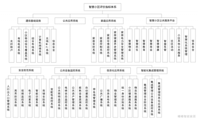 嘟嘟攜手華茂喜提智慧小區(qū)頭銜！重慶全市僅6個(gè)項(xiàng)目獲批