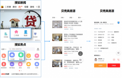 貝殼找房攜手搜狐焦點(diǎn)，精準(zhǔn)流量為平臺合作伙伴賦能
