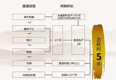 白酒行業(yè)的動(dòng)與靜，貴釀酒業(yè)聚焦高標(biāo)準(zhǔn)醬香酒市場(chǎng)
