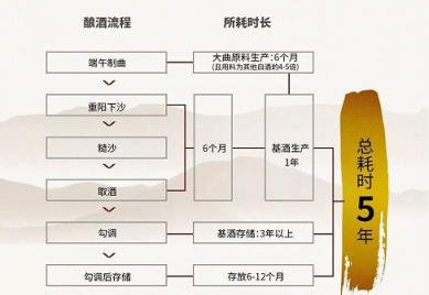 2018夏季達(dá)沃斯·新浪財(cái)經(jīng)之夜，貴釀引爆醬香白酒新格局
