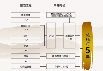 貴十六代亮相2018夏季達(dá)沃斯新浪財(cái)經(jīng)之夜，打造高端醬酒新格局