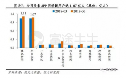 富途證券：趣頭條暴漲190%和蔚來汽車百億市值的背后是什么？