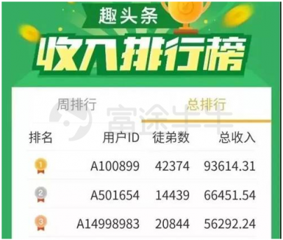 富途證券：趣頭條暴漲190%和蔚來汽車百億市值的背后是什么？