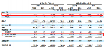 富途證券：趣頭條暴漲190%和蔚來汽車百億市值的背后是什么？