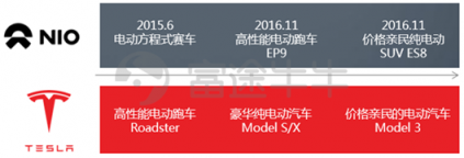 富途證券：趣頭條暴漲190%和蔚來汽車百億市值的背后是什么？