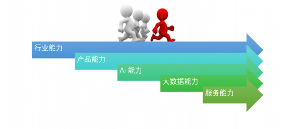 環(huán)信大學(xué)：新一代客服系統(tǒng)如何選型？