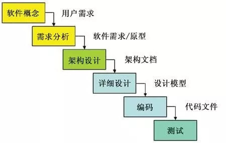環(huán)信大學(xué)：新一代客服系統(tǒng)如何選型？