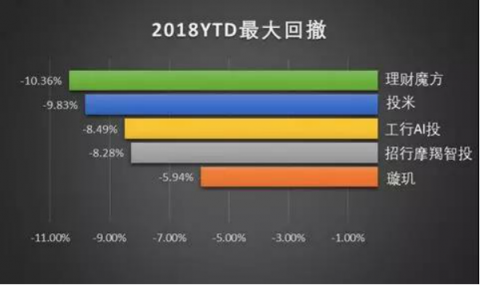 智能投顧在中國真的水土不服嗎？