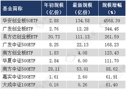 大市尋底 創(chuàng)業(yè)板最可能成為反彈先鋒？