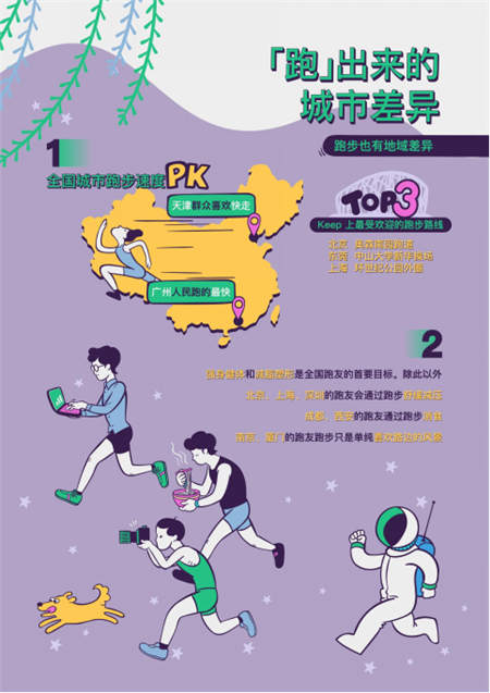 Keep發(fā)布跑步用戶圖鑒：鴨梨山大的城市青年，習(xí)慣晚上不睡去跑步