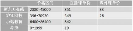 沖刺雅思6.5！新東方、滬江、小站、考蟲哪家強(qiáng)？
