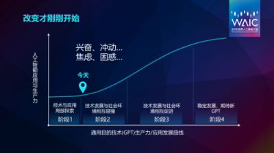 2018世界人工智能大會，華為云BU總裁鄭葉來的AI觀