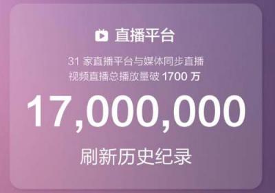 關(guān)注度創(chuàng)新高！千萬級網(wǎng)友圍觀華米科技年度新品發(fā)布會