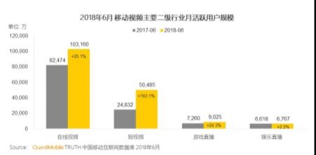 巨頭們的短視頻江湖：BAT平臺系玩家能攪動格局嗎？