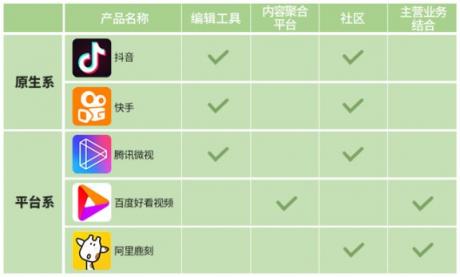 巨頭們的短視頻江湖：BAT平臺系玩家能攪動格局嗎？