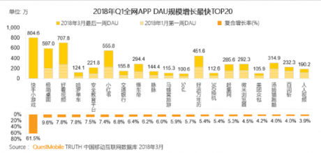 巨頭們的短視頻江湖：BAT平臺系玩家能攪動格局嗎？