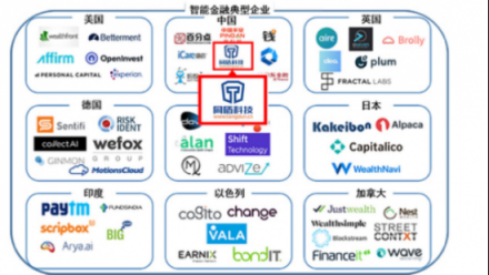 《2018世界人工智能產(chǎn)業(yè)發(fā)展藍(lán)皮書(shū)》重磅發(fā)布，同盾科技現(xiàn)身全球人工智能產(chǎn)業(yè)藍(lán)圖