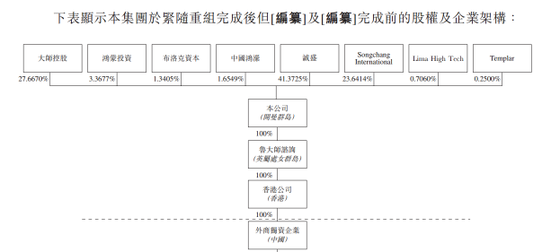 深度獨家“老瓶裝新酒”魯大師沖刺港股IPO，這三點值得關注