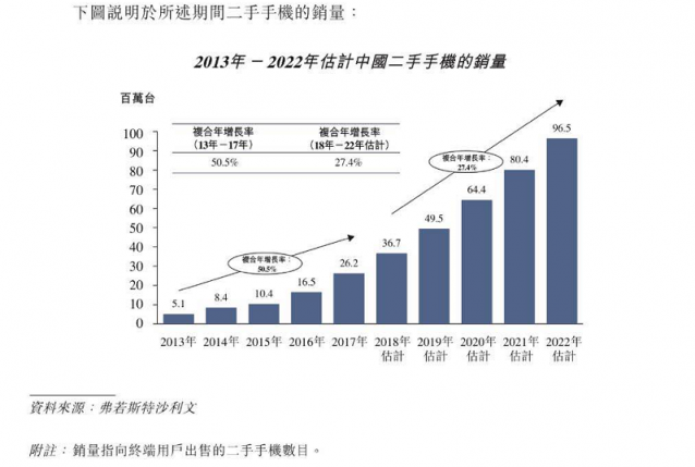 深度獨家“老瓶裝新酒”魯大師沖刺港股IPO，這三點值得關注