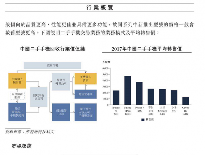 深度獨家“老瓶裝新酒”魯大師沖刺港股IPO，這三點值得關注