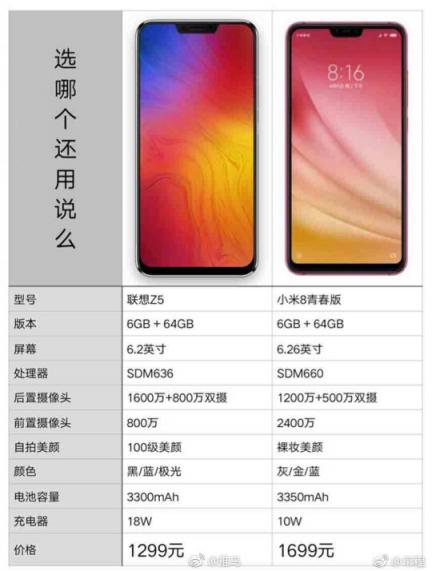小米8青春版性價比不高？聯(lián)想手機有望攜四攝新品重回市場