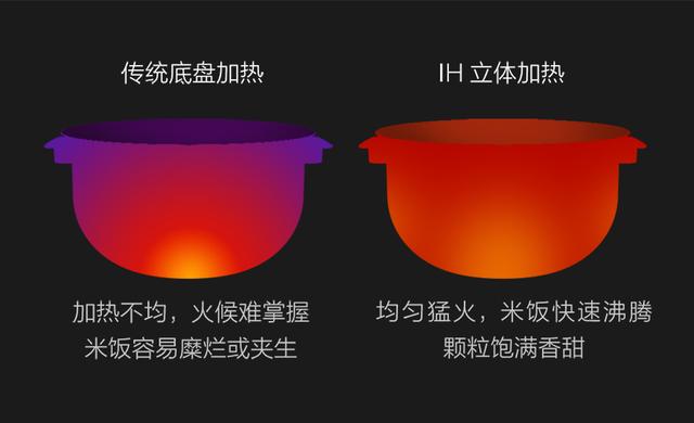 好鍋才能出好飯？云米IH電飯鍋讓米飯香噴噴！