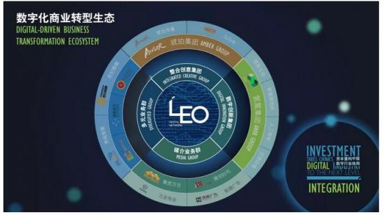 收購夢嘉 , 對利歐股份意味著什么？