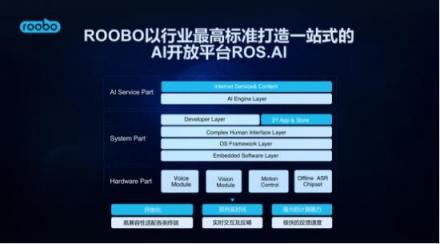 2018世界人工智能大會，ROOBO交出AI落地五年最亮眼的答卷
