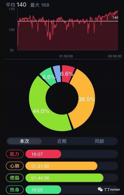 一路感慨，我心向北