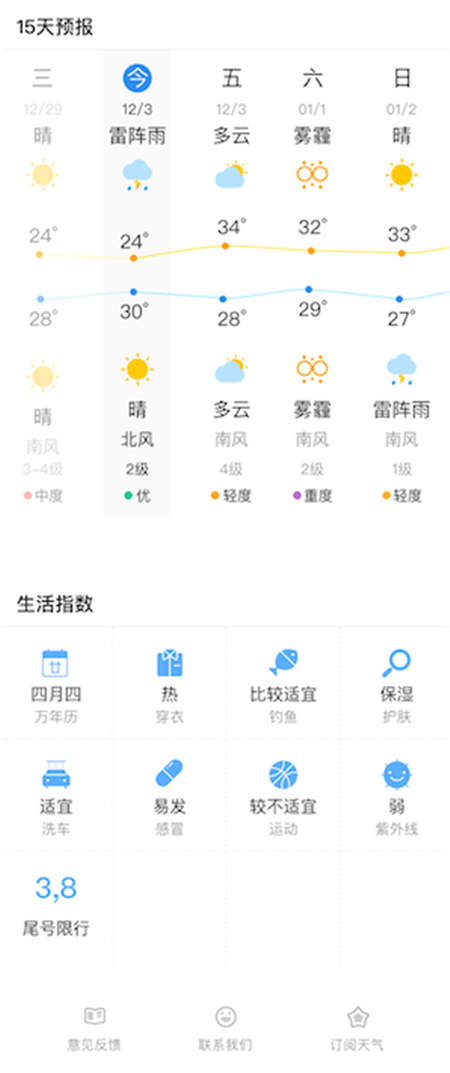 精準(zhǔn)又有趣，墨跡天氣小程序——你的“天氣向?qū)Ш蜕钪改稀?/></p><p>而“實用性”的工具特征，也是墨跡天氣小程序為何受到大眾青睞的一個重要原因。據(jù)阿拉丁小程序平臺顯示，目前墨跡天氣等工具類小程序的訪問人數(shù)僅次于游戲及購物類小程序，名列第三位，占比13.2%。所以，作為一個工具類的小程序，墨跡天氣的使用頻次，也就不言而喻了。</p><p><strong>（2）精準(zhǔn)：有時效性的天氣預(yù)警</strong></p><p>除了實用，墨跡天氣小程序?qū)Ρ绕渌愋彤a(chǎn)品，還有一個重要的特點：精準(zhǔn)。</p><p>精準(zhǔn)到什么程度呢?比如，很多小程序只會告訴你今天可能下雨，但是究竟什么時候下則是不得而知。但是墨跡天氣小程序會精準(zhǔn)到 “未來十分鐘將有陣雨”這樣分鐘級的短時預(yù)報信息，更加時效準(zhǔn)確的預(yù)警。</p><p>所以，想象一下， 你所在的位置“今天有雨”和“30分鐘后將有雨”，你更需要哪個信息?</p><p>(3)<strong>有趣：</strong><strong>直觀的沉浸式體驗</strong></p><p>然而，墨跡天氣的小程序已經(jīng)不滿足于只是實用、精準(zhǔn)、準(zhǔn)確了，它的頁面表達(dá)也是高級又有趣。最直觀的體現(xiàn)就是UI背景會隨天氣變化而變化，頁面以當(dāng)前天氣樣式為背景，通過不同的色彩與圖案顯示，我們在視覺上一眼就能看到當(dāng)前天氣狀況。</p><p>比如當(dāng)空氣較差有沙塵暴的時候，打開小程序就可以看到漫天黃沙;霧霾天的時候，整個手機(jī)屏幕都是灰蒙蒙的;晴天的時候整個小程序的界面又變成了“晴空萬里的藍(lán)”，甚至可以不看具體文字，玩一個“看色彩猜天氣”的游戲啦。</p><p align=