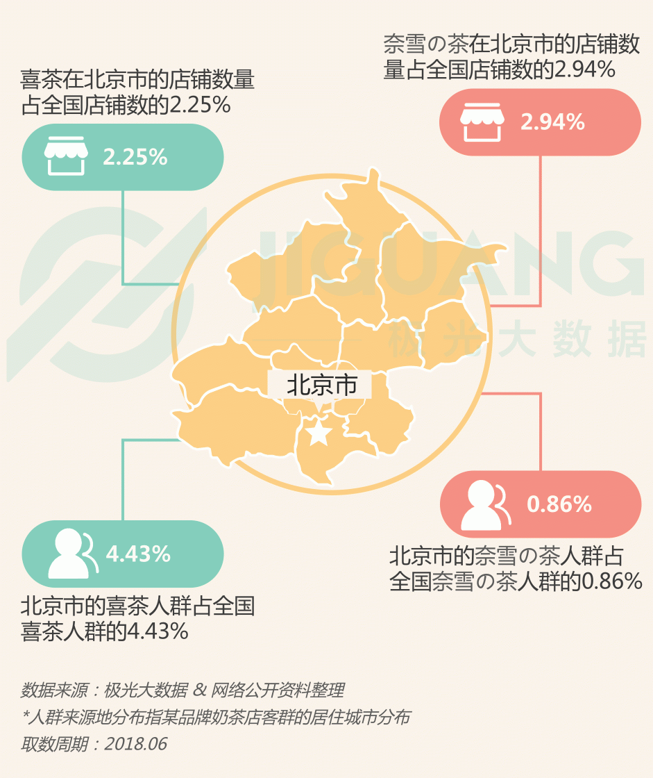 極光大數(shù)據(jù)：圈粉無數(shù)的喜茶與奈雪，到底撩撥了誰的心？